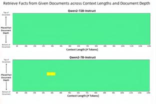 近况不佳！火箭东部6连客1胜5负收官 仅2分险胜活塞