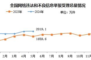 罗体：奥斯梅恩要求续约2年&年薪1000万欧 接受违约金高于1亿欧